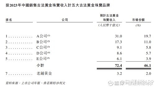 老铺黄金，当下最具争议的珠宝股—多的理由与空的逻辑